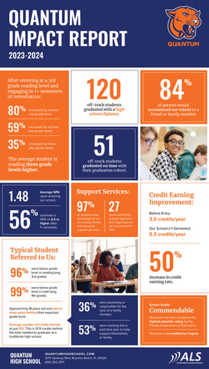 2023-24 Impact Report