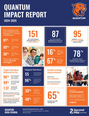 2024-25 Impact Report